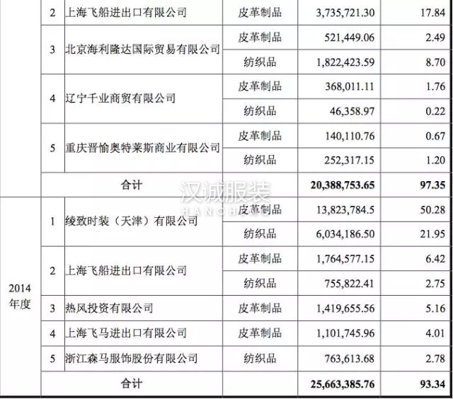 这家绫致幕后的ODM要上新三板 数据说了啥?