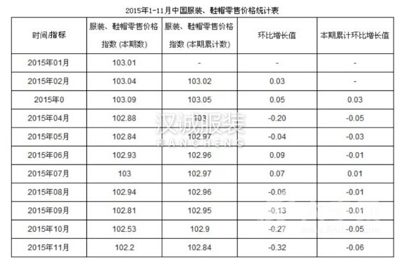 快时尚要怎么救？看ZARA 优衣库如何度过零售危机